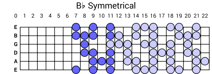 Bb Symmetrical