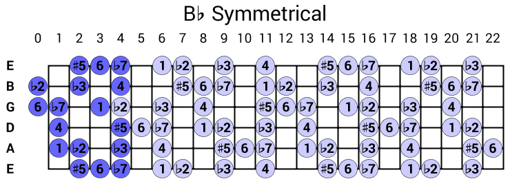 Bb Symmetrical