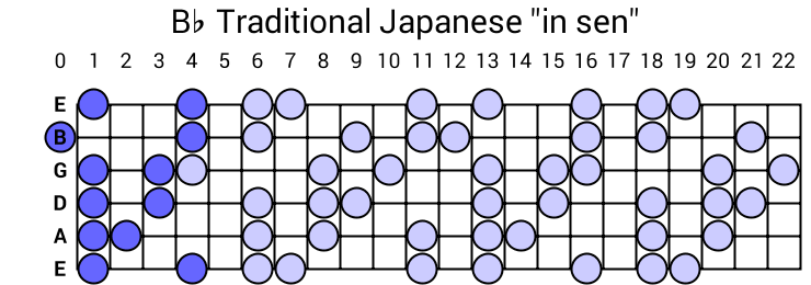 Bb Traditional Japanese "in sen"