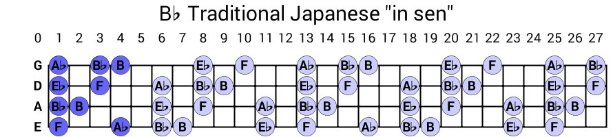 Bb Traditional Japanese "in sen"