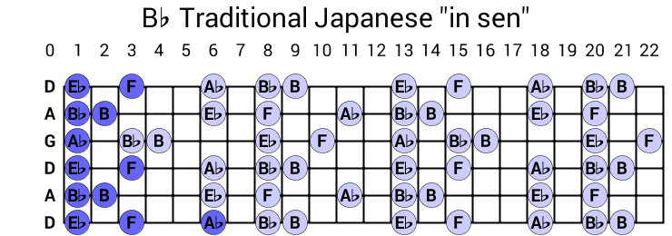 Bb Traditional Japanese "in sen"