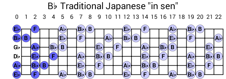 Bb Traditional Japanese "in sen"