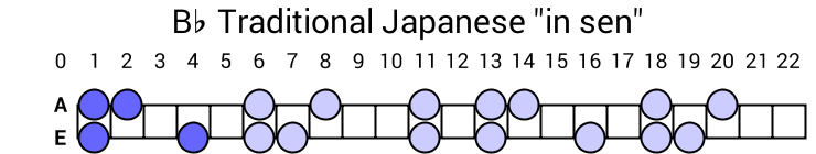 Bb Traditional Japanese "in sen"