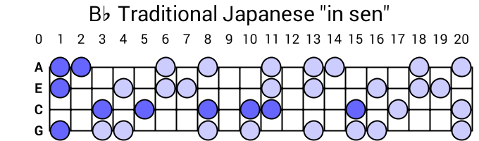 Bb Traditional Japanese "in sen"
