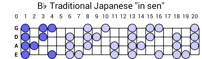 Bb Traditional Japanese "in sen"