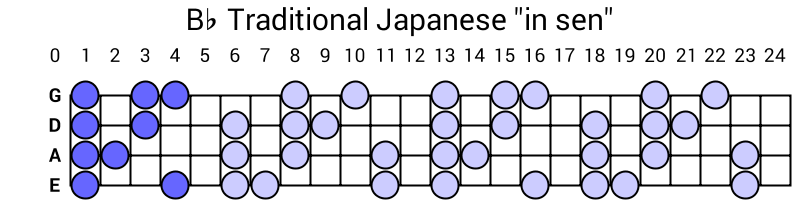 Bb Traditional Japanese "in sen"