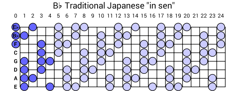 Bb Traditional Japanese "in sen"