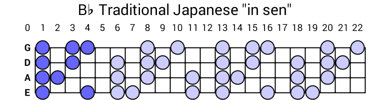 Bb Traditional Japanese "in sen"