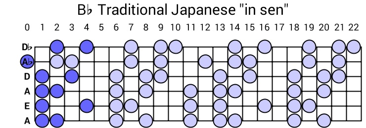Bb Traditional Japanese "in sen"