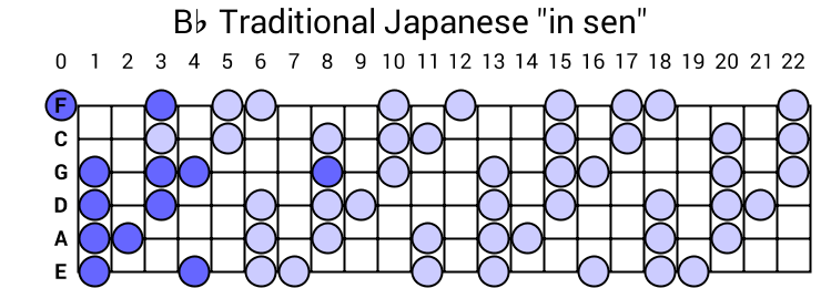 Bb Traditional Japanese "in sen"
