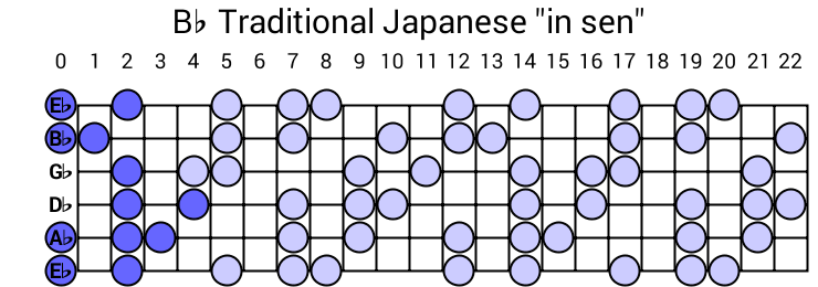 Bb Traditional Japanese "in sen"