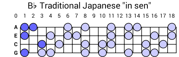 Bb Traditional Japanese "in sen"