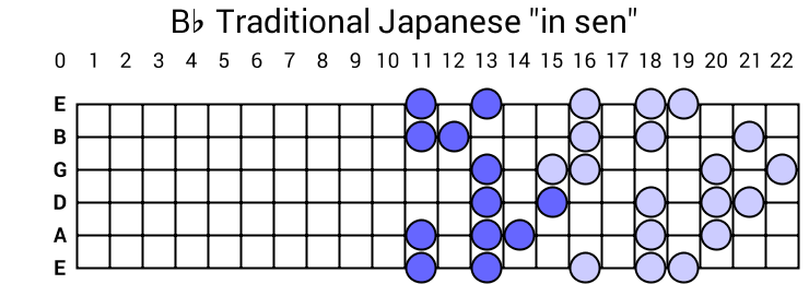 Bb Traditional Japanese "in sen"