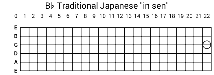 Bb Traditional Japanese "in sen"