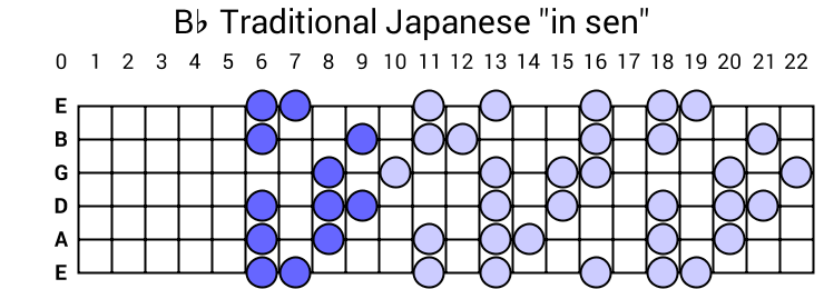 Bb Traditional Japanese "in sen"