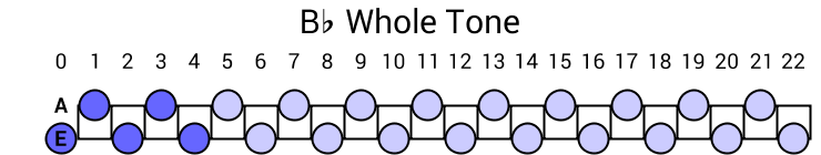 Bb Whole Tone
