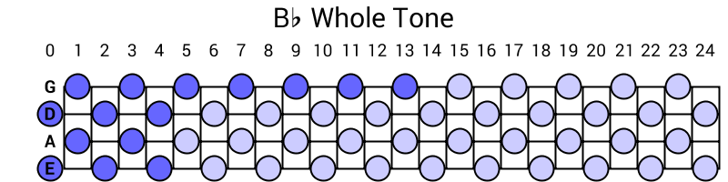 Bb Whole Tone