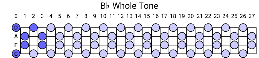 Bb Whole Tone