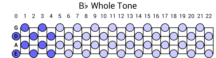 Bb Whole Tone