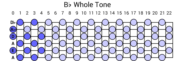 Bb Whole Tone