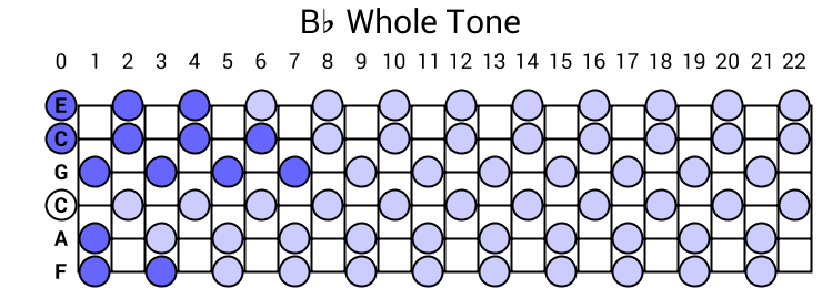 Bb Whole Tone