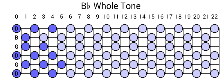 Bb Whole Tone