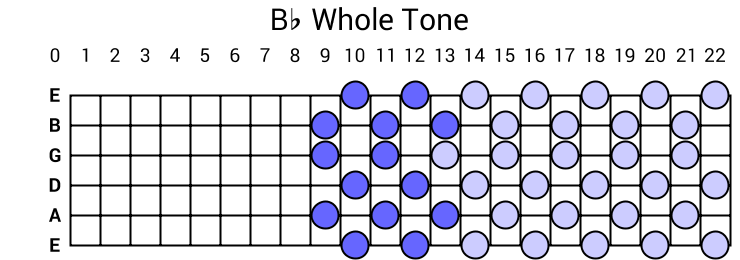 Bb Whole Tone