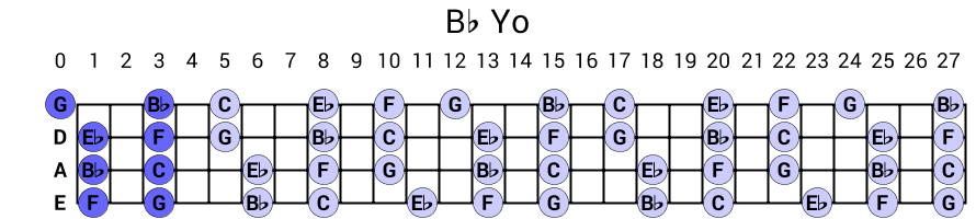 Bb Yo