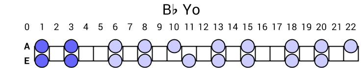 Bb Yo