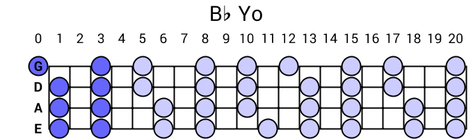 Bb Yo