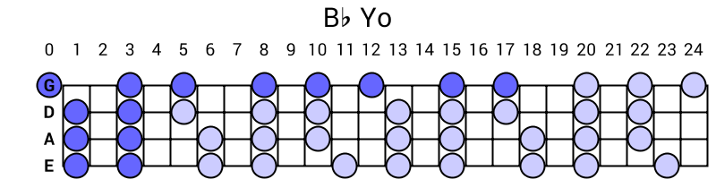 Bb Yo