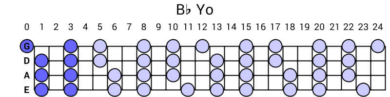 Bb Yo