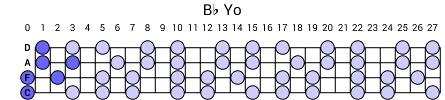 Bb Yo
