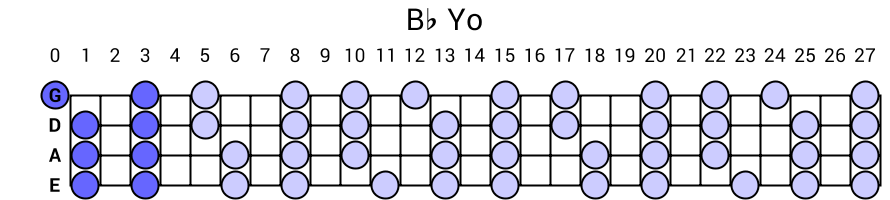 Bb Yo