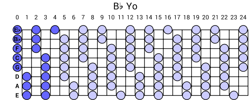 Bb Yo