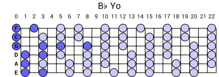 Bb Yo
