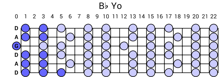Bb Yo