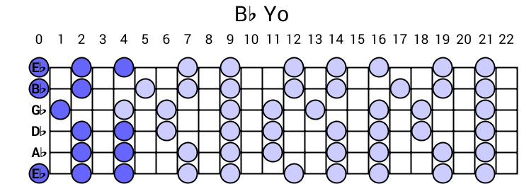 Bb Yo