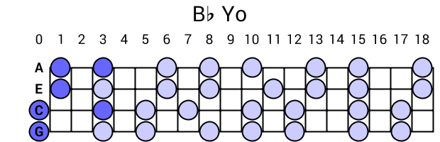 Bb Yo