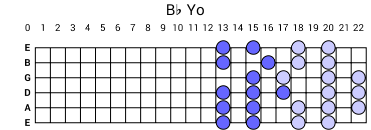 Bb Yo
