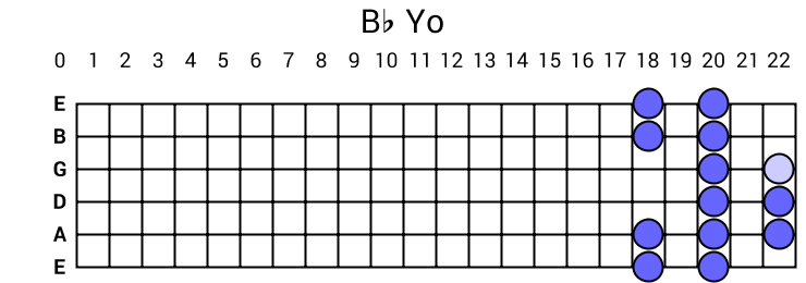 Bb Yo