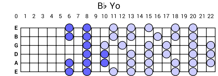 Bb Yo