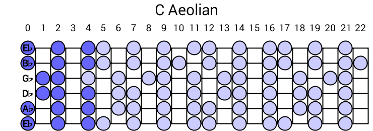 C Aeolian