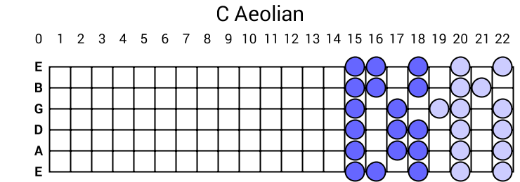 C Aeolian