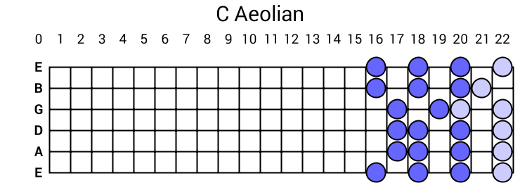 C Aeolian