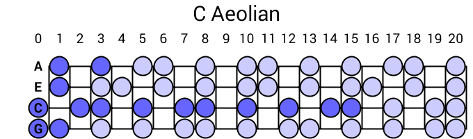 C Aeolian