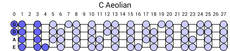 C Aeolian