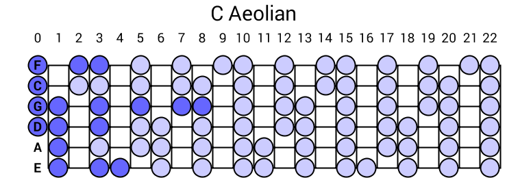 C Aeolian