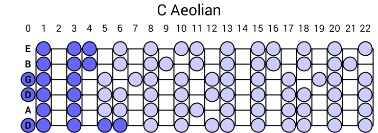 C Aeolian