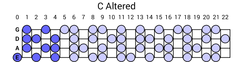 C Altered